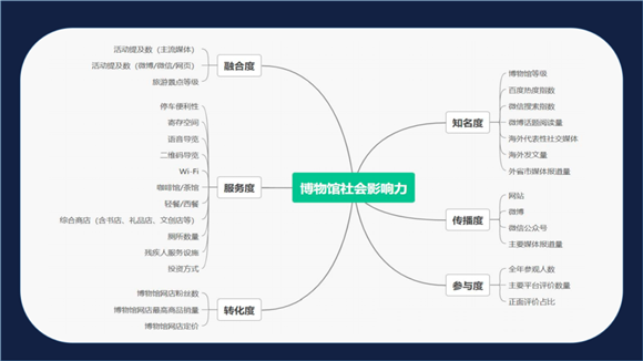 图像 图像