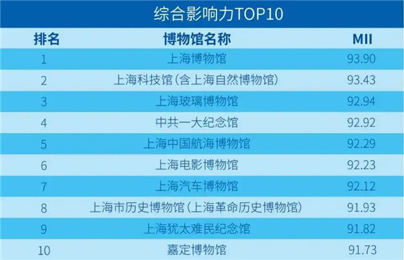 图像 图像