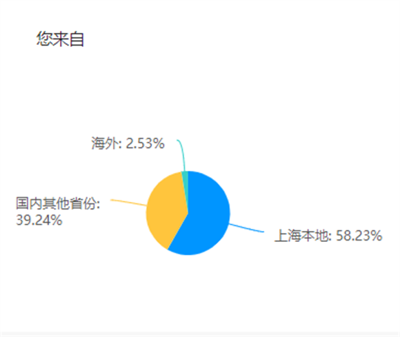 图像 图像