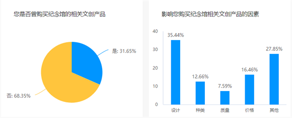 图像 图像