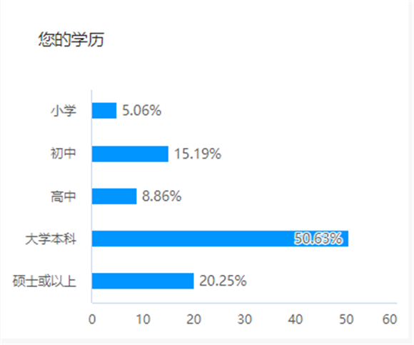 图像 图像