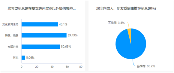 图像 图像