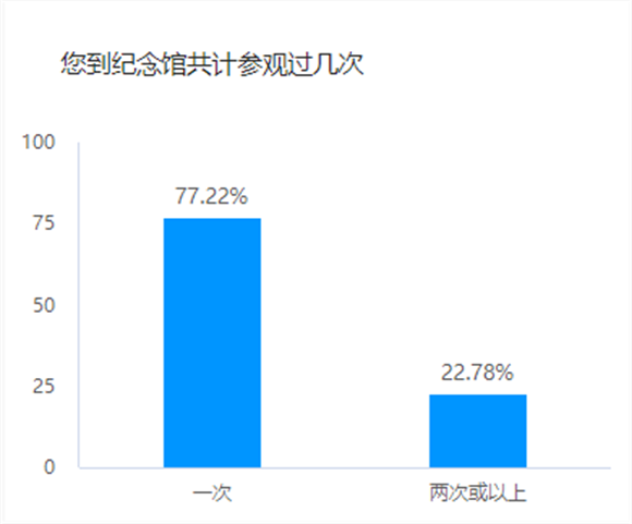 图像 图像