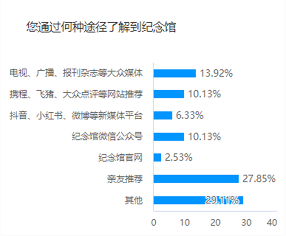 图像 图像
