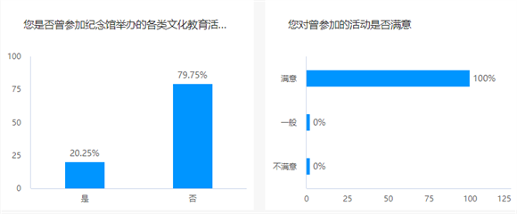 图像 图像